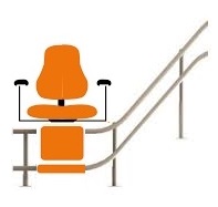 Quelles sont les différentes formes de rail de monte-escalier ?