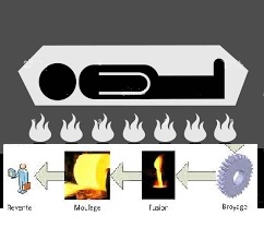 Solutions de recyclage des métaux après crémation